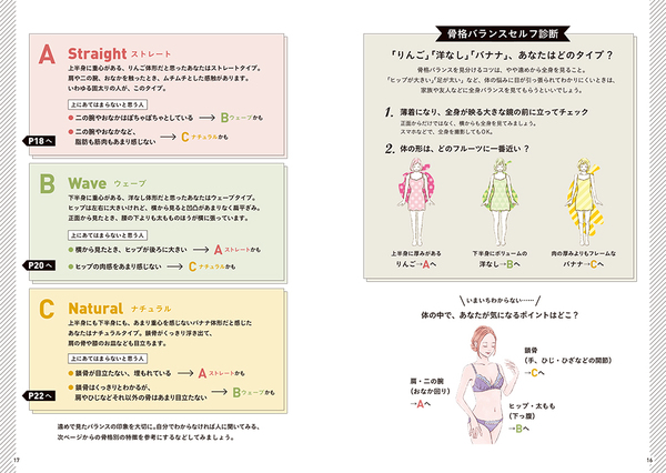 ベースカラー と 骨格バランス を知って 好きな服をおしゃれに着こなそう 書籍 ムック特集 書籍 ムック 主婦の友インフォス