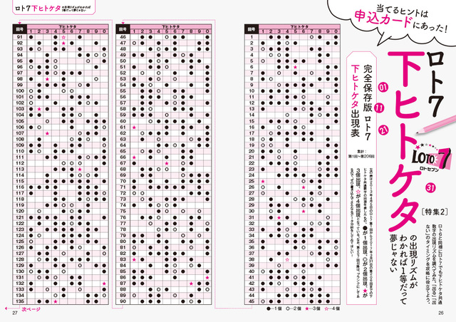 17年6月号 ロト ナンバーズ 超 的中法 主婦の友インフォス